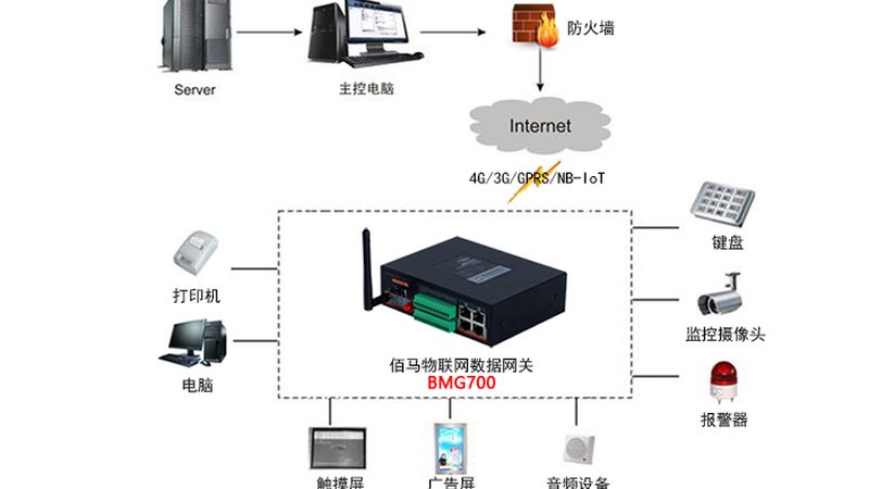 成都智能硬件代理加盟对比自己开店