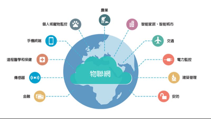 上海智能工厂物联网解决方案公司